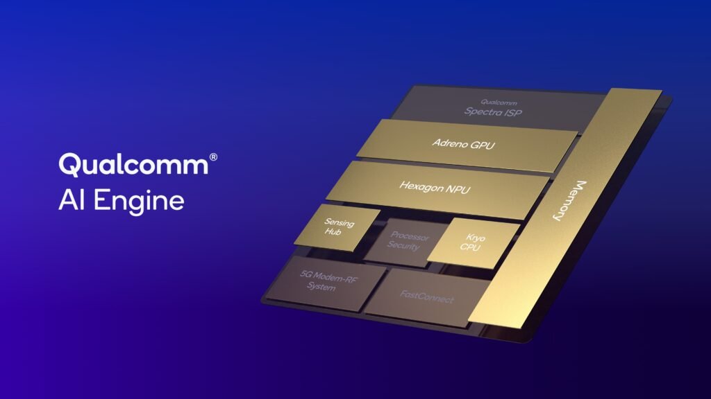 Snapdragon X Elite The Future of Laptop and PC Computing 2024 and Beyond