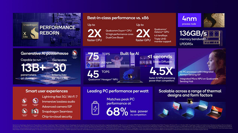Snapdragon X Elite The Future of Laptop and PC Computing 2024 and Beyond