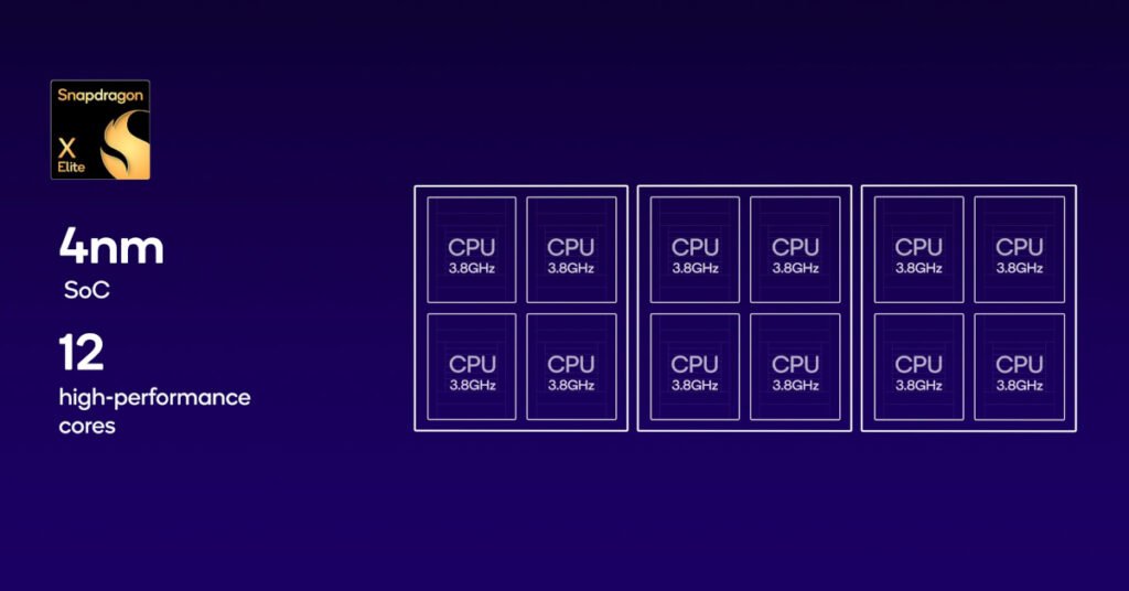 Snapdragon X Elite The Future of Laptop and PC Computing 2024 and Beyond